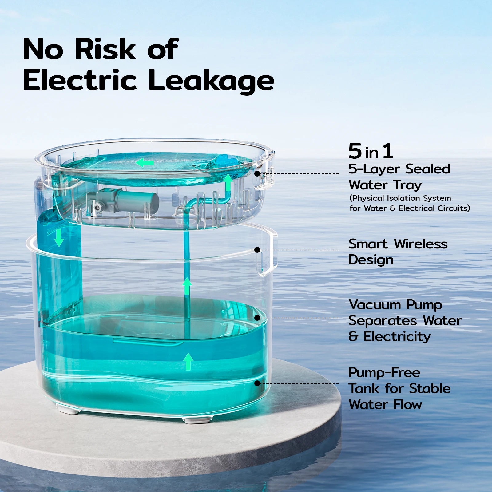 Kabelloser Trinkbrunnen für Katzen, 2 l