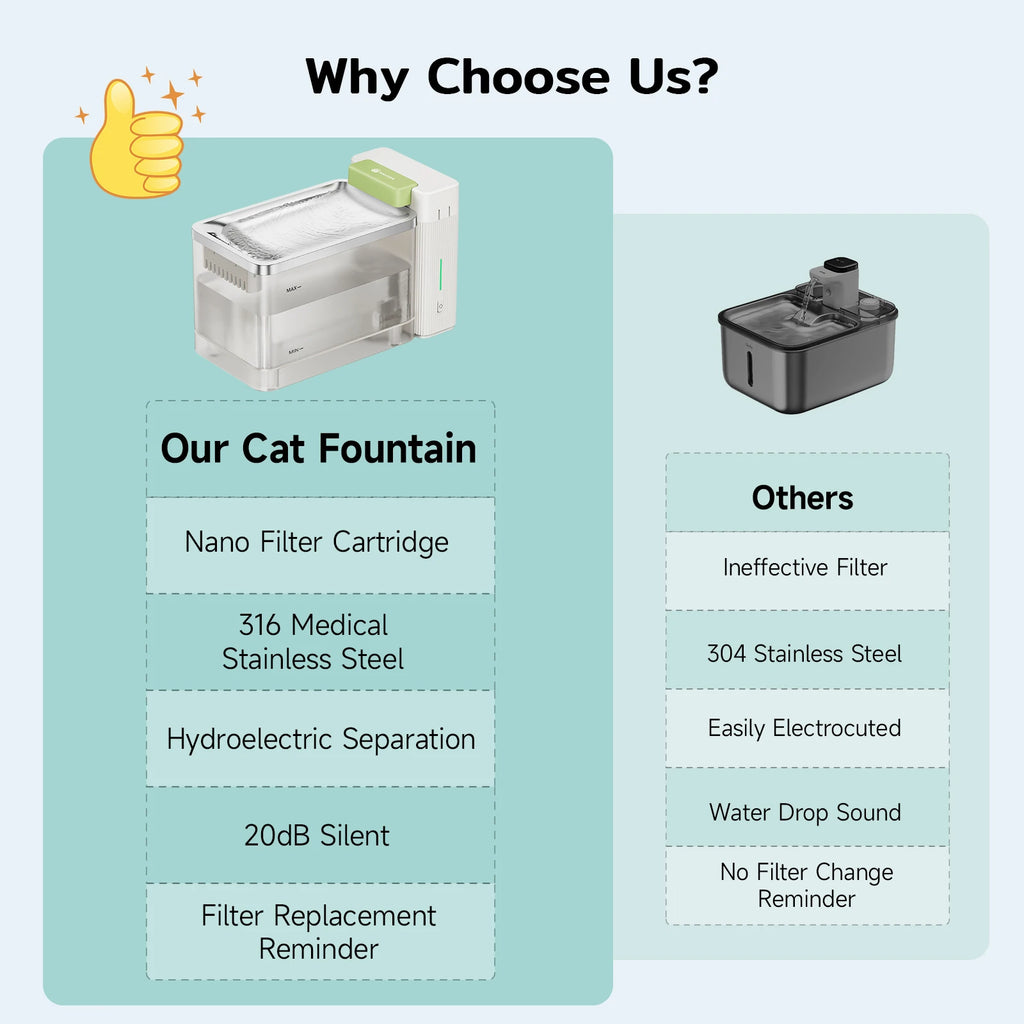 UltraClean Katzenbrunnen 3,3 L