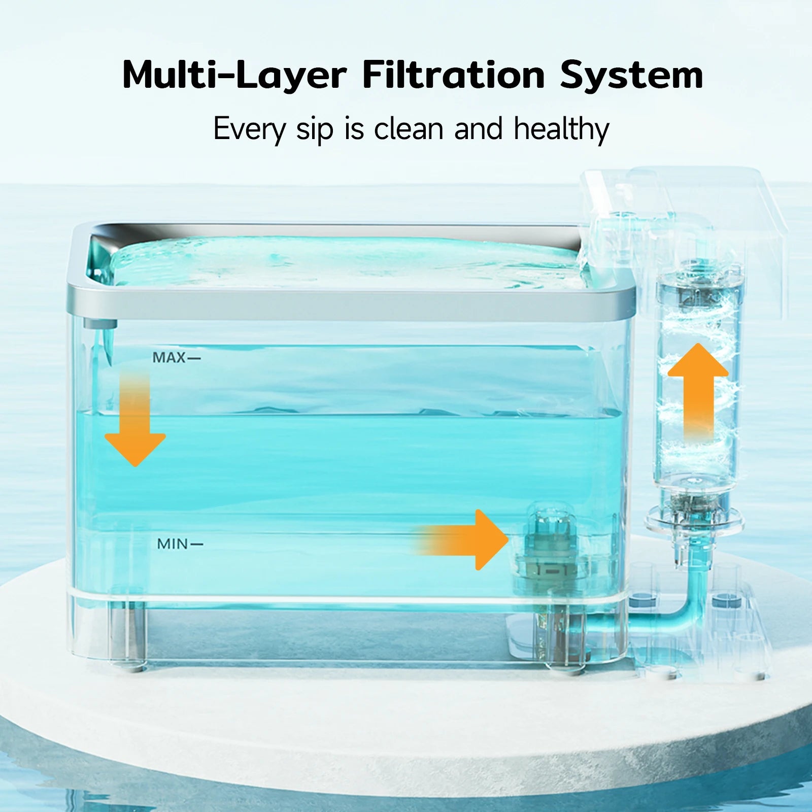 UltraClean Katzenbrunnen 3,3 L