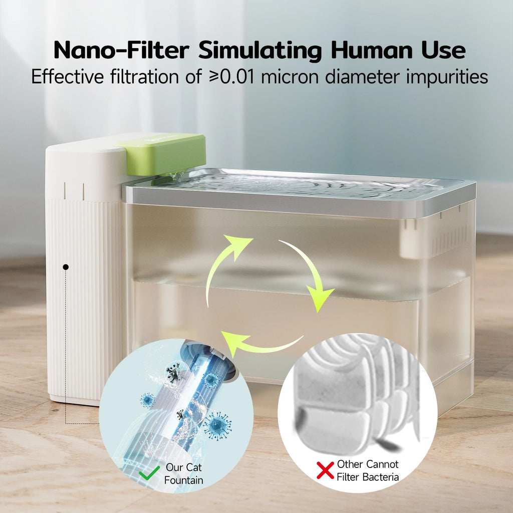 UltraClean Katzenbrunnen 3,3 L